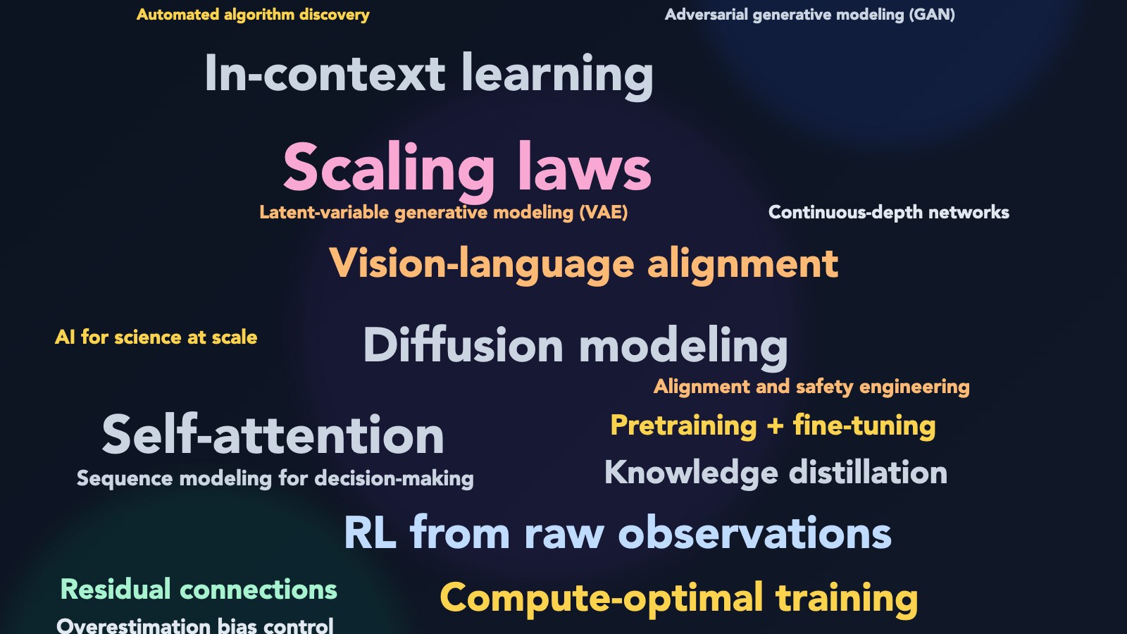 A Guide to Landmark AI Papers hero image